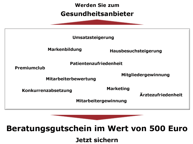 Umsatzsteigerung
Patientenzufriedenheit
Ärztezufriedenheit
Premiumclub
Mitarbeitergewinnung
Mitarbeiterbewertung
Hausbesuchsteigerung
Mitgliedergewinnung
Befundgenerierung
Marketing
Konkurrenzabbildung
Markenbildung
